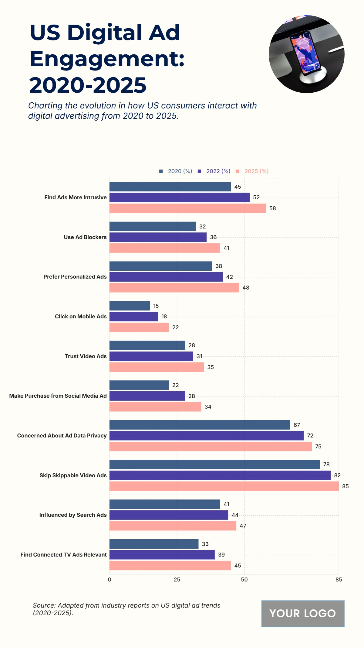 Free US Consumer Behavior Change Toward Digital Ads from 2020 to 2025 Template to Edit Online Free US Consumer Behavior Change Toward Digital Ads from 2020 to 2025 Template to Edit Online
