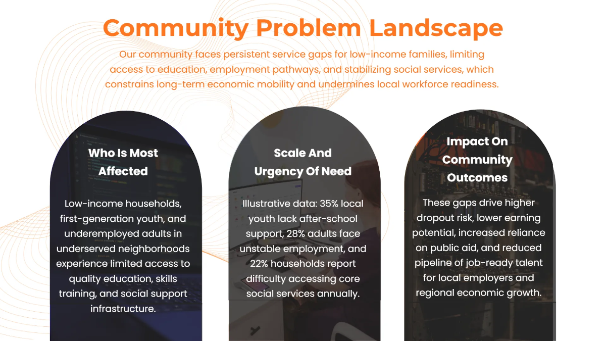 Free Nonprofit Organization Presentation Deck Template to Edit Online