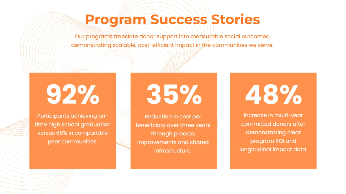 Free Nonprofit Organization Presentation Deck Template to Edit Online
