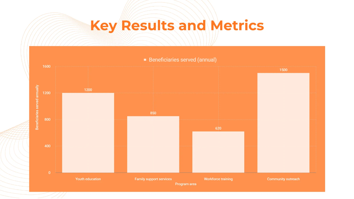 Free Nonprofit Organization Presentation Deck Template to Edit Online