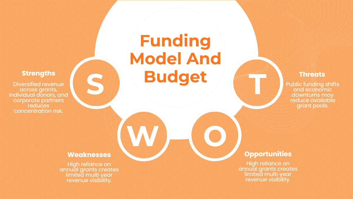 Free Nonprofit Organization Presentation Deck Template to Edit Online
