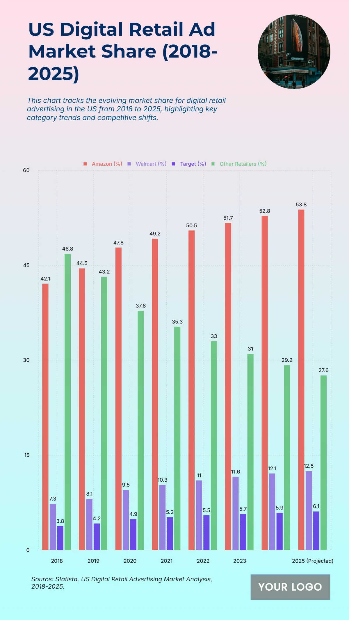 Free US Digital Retail Advertising Market Share from 2018 to 2025 Template to Edit Online Free US Digital Retail Advertising Market Share from 2018 to 2025 Template to Edit Online