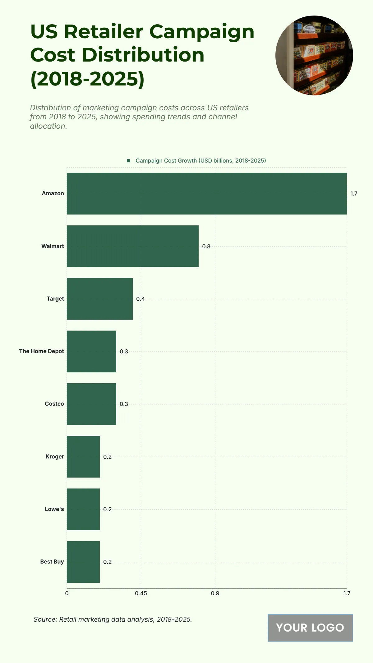 Free US Retailer Campaign Cost Distribution from 2018 to 2025 Template to Edit Online Free US Retailer Campaign Cost Distribution from 2018 to 2025 Template to Edit Online