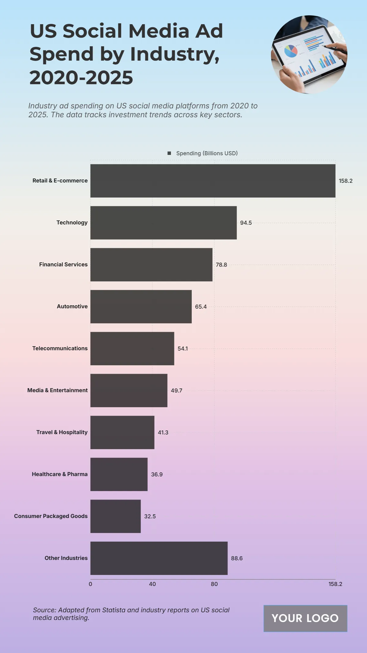 Free US Social Media Ad Spending by Industry from 2020 to 2025 Template to Edit Online