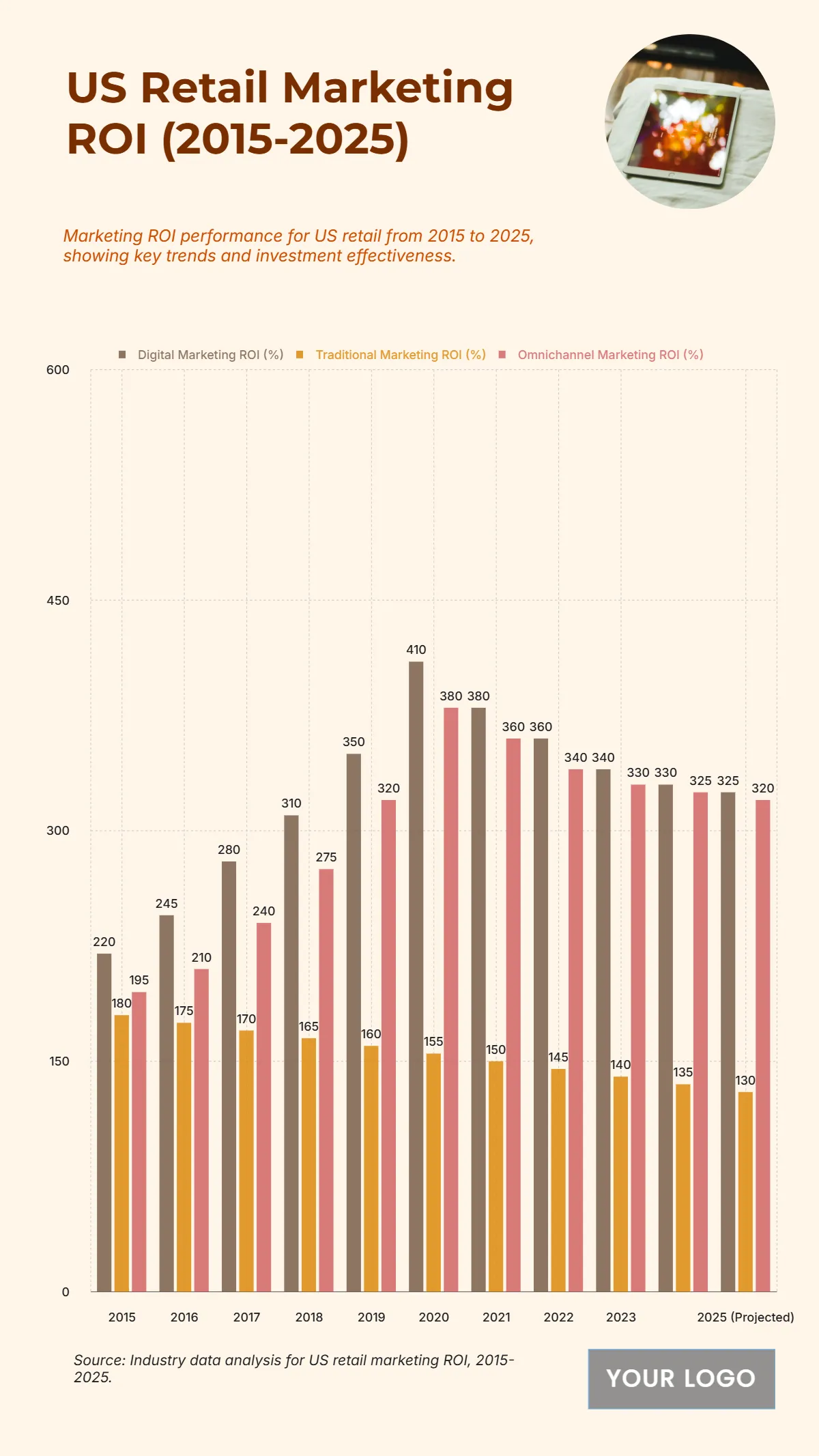 Free US Retail Marketing Return on Investment from 2015 to 2025 Template to Edit Online Free US Retail Marketing Return on Investment from 2015 to 2025 Template to Edit Online
