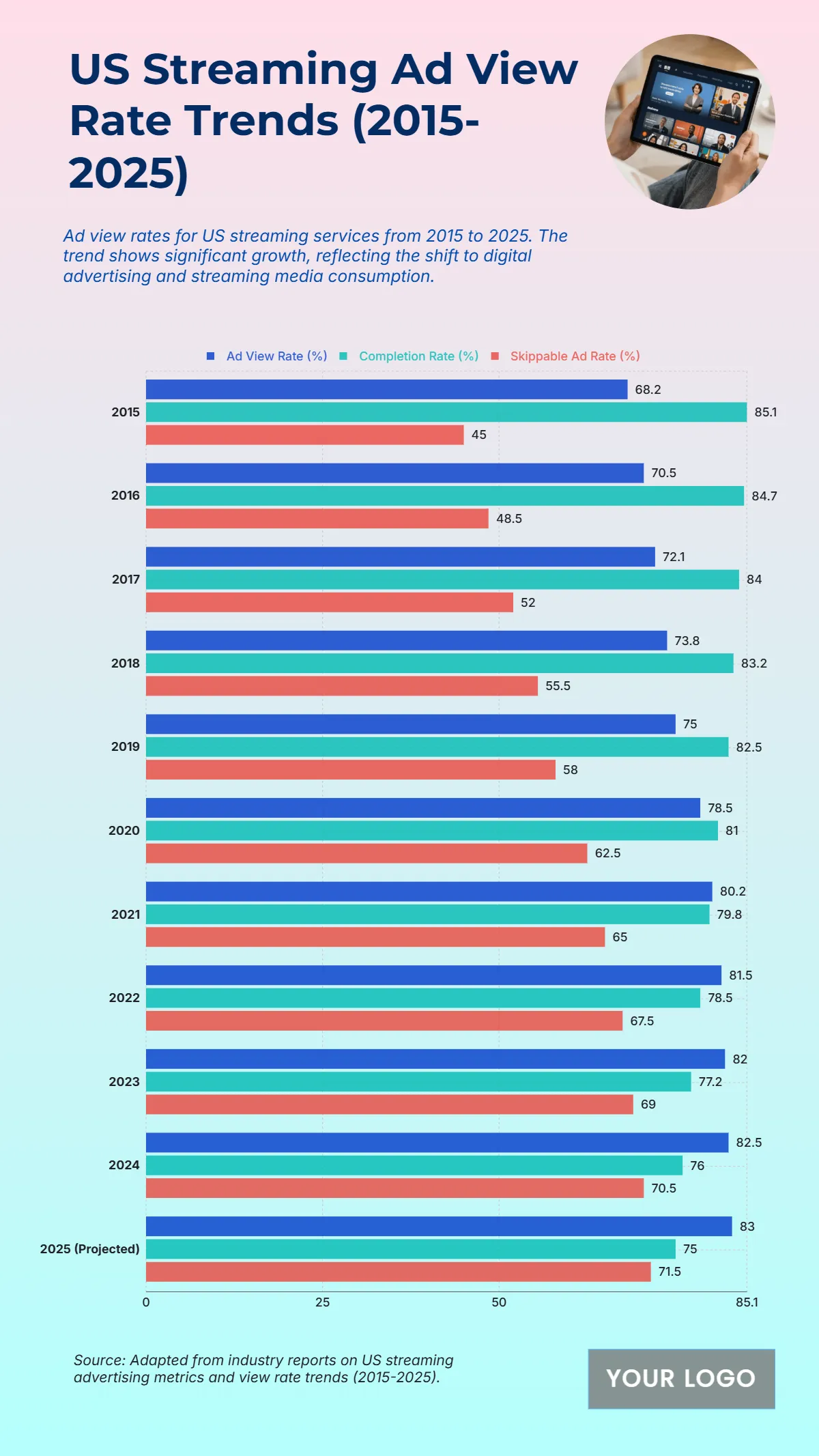 Free US Streaming Ad View Rate Trends from 2015 to 2025 Template to Edit Online Free US Streaming Ad View Rate Trends from 2015 to 2025 Template to Edit Online
