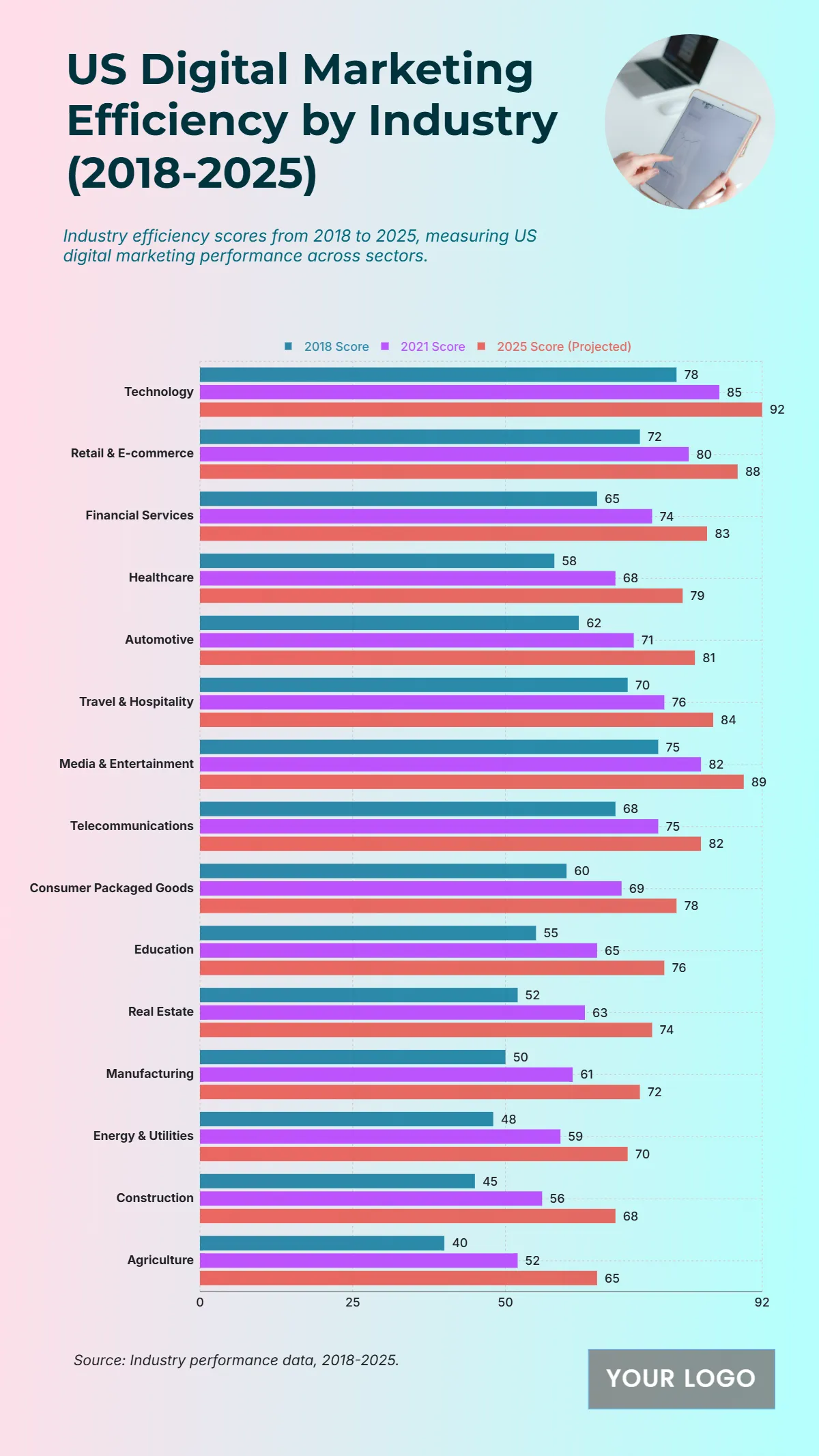 Free US Digital Marketing Efficiency Score by Industry from 2018 to 2025 Template to Edit Online Free US Digital Marketing Efficiency Score by Industry from 2018 to 2025 Template to Edit Online