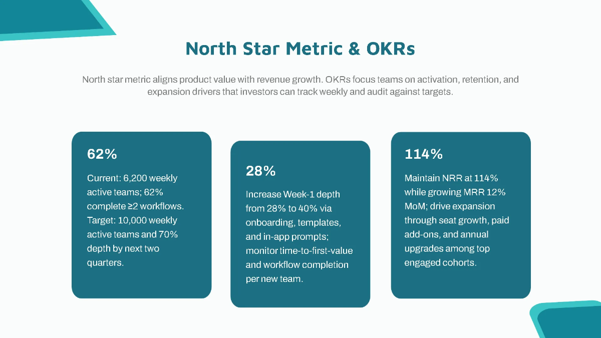 Free Startup Growth Strategy & Metrics Pitch Deck Template to Edit Online