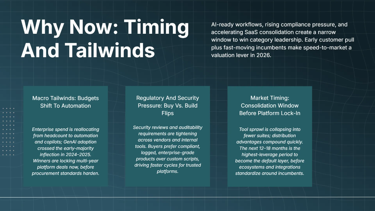 Free Product Vision Pitch Deck Template to Edit Online