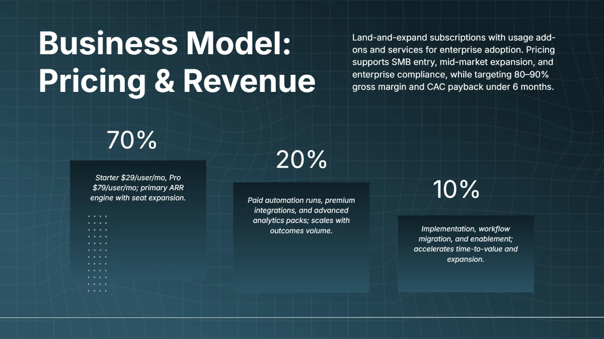 Free Product Vision Pitch Deck Template to Edit Online