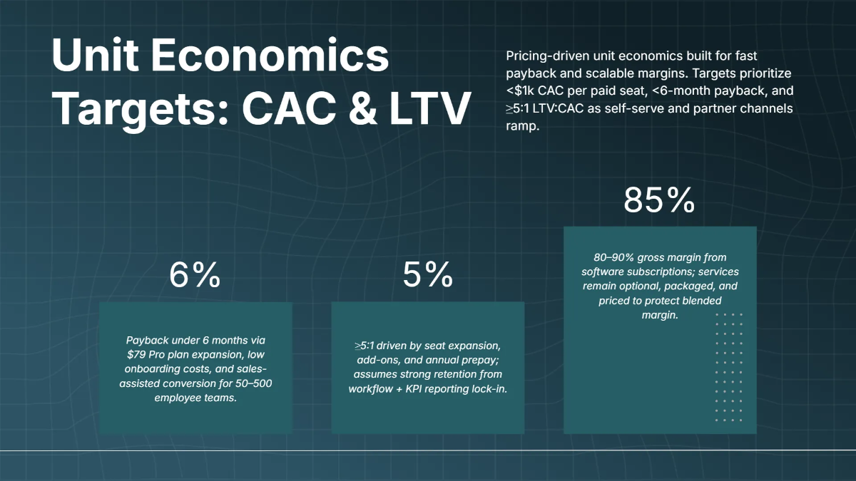 Free Product Vision Pitch Deck Template to Edit Online