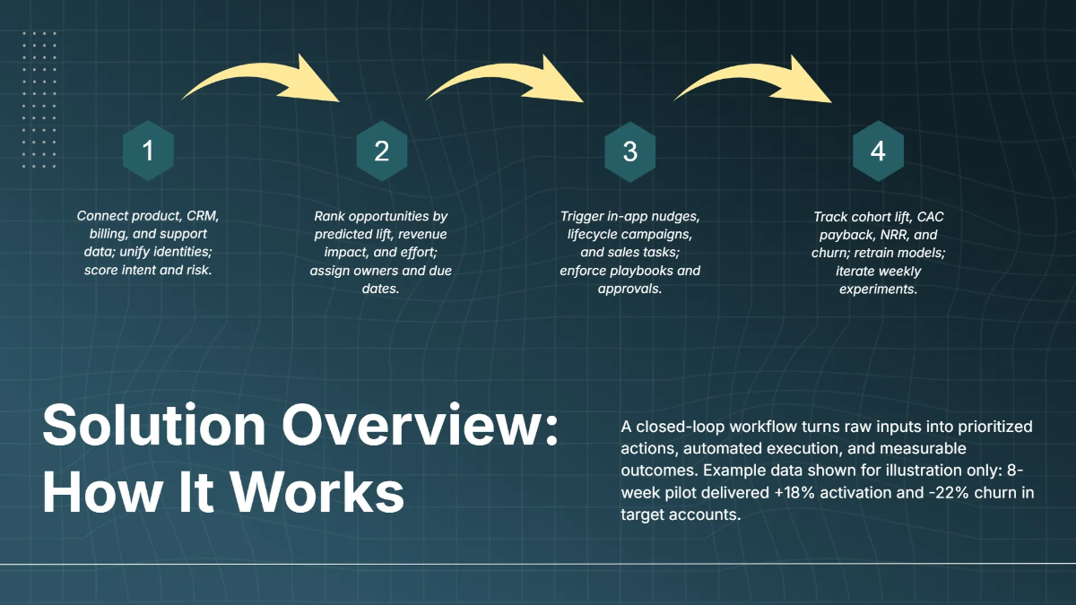 Free Product Vision Pitch Deck Template to Edit Online