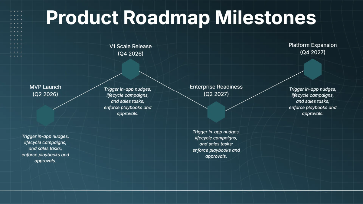 Free Product Vision Pitch Deck Template to Edit Online