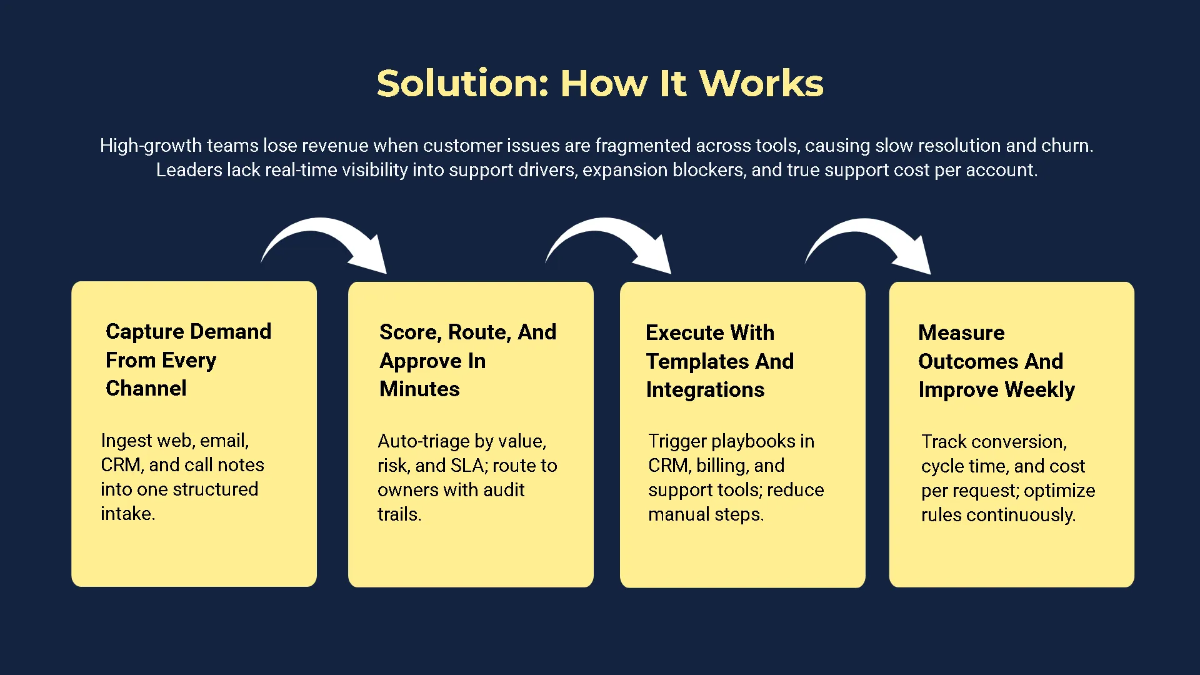 Free Investor Meeting Pitch Deck Template to Edit Online