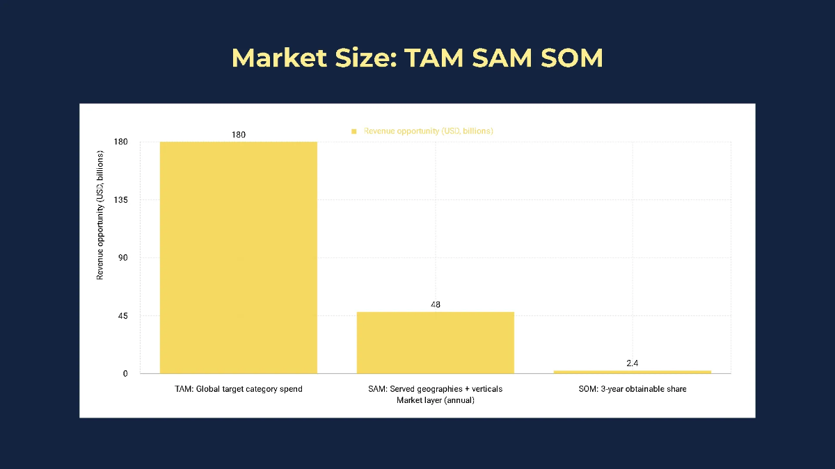 Free Investor Meeting Pitch Deck Template to Edit Online