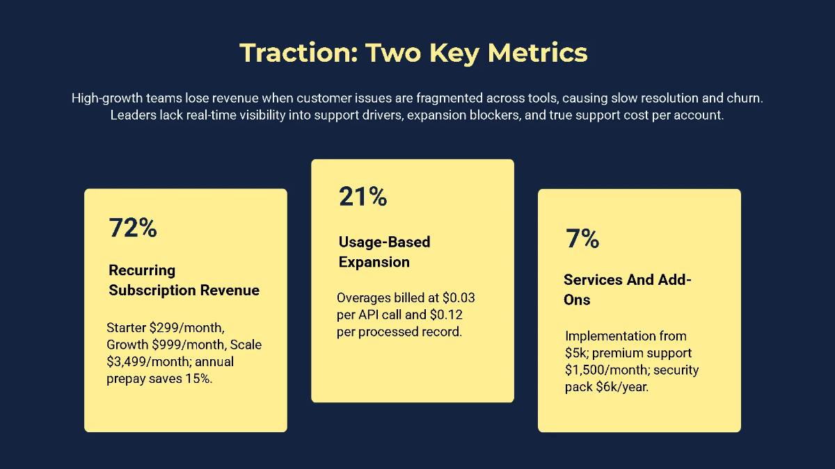 Free Investor Meeting Pitch Deck Template to Edit Online