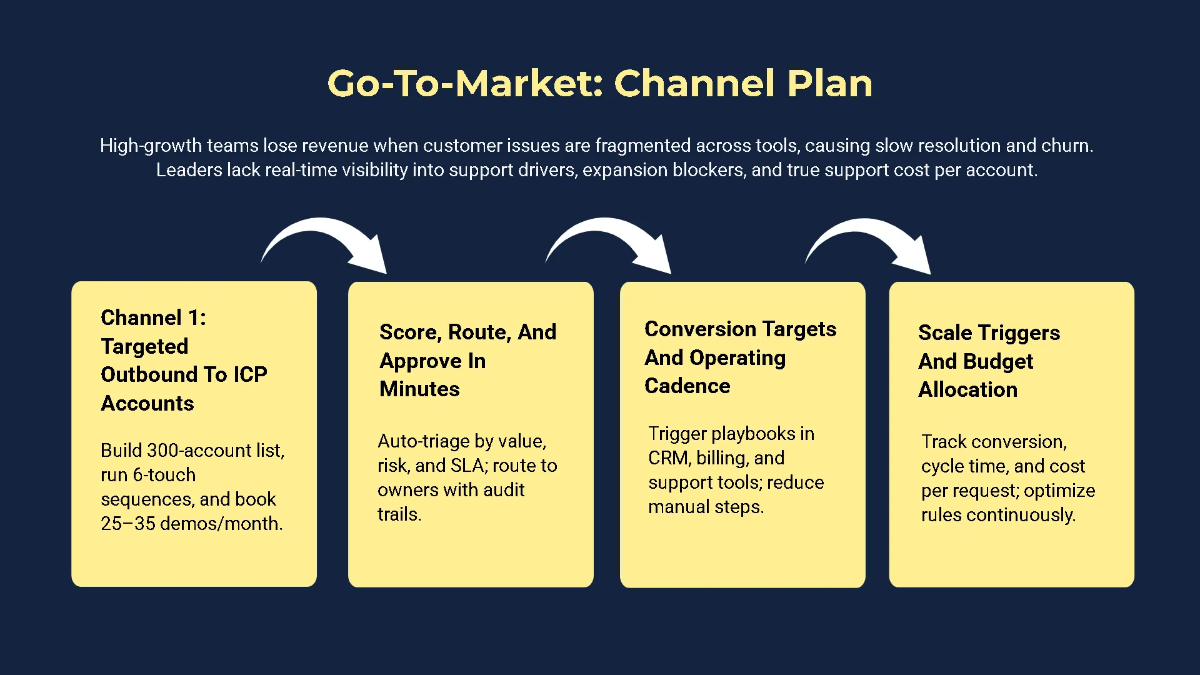 Free Investor Meeting Pitch Deck Template to Edit Online