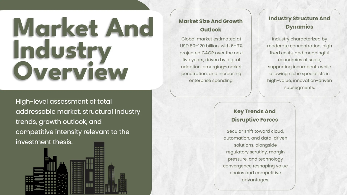 Free Investment Analysis Presentation Slides Template to Edit Online