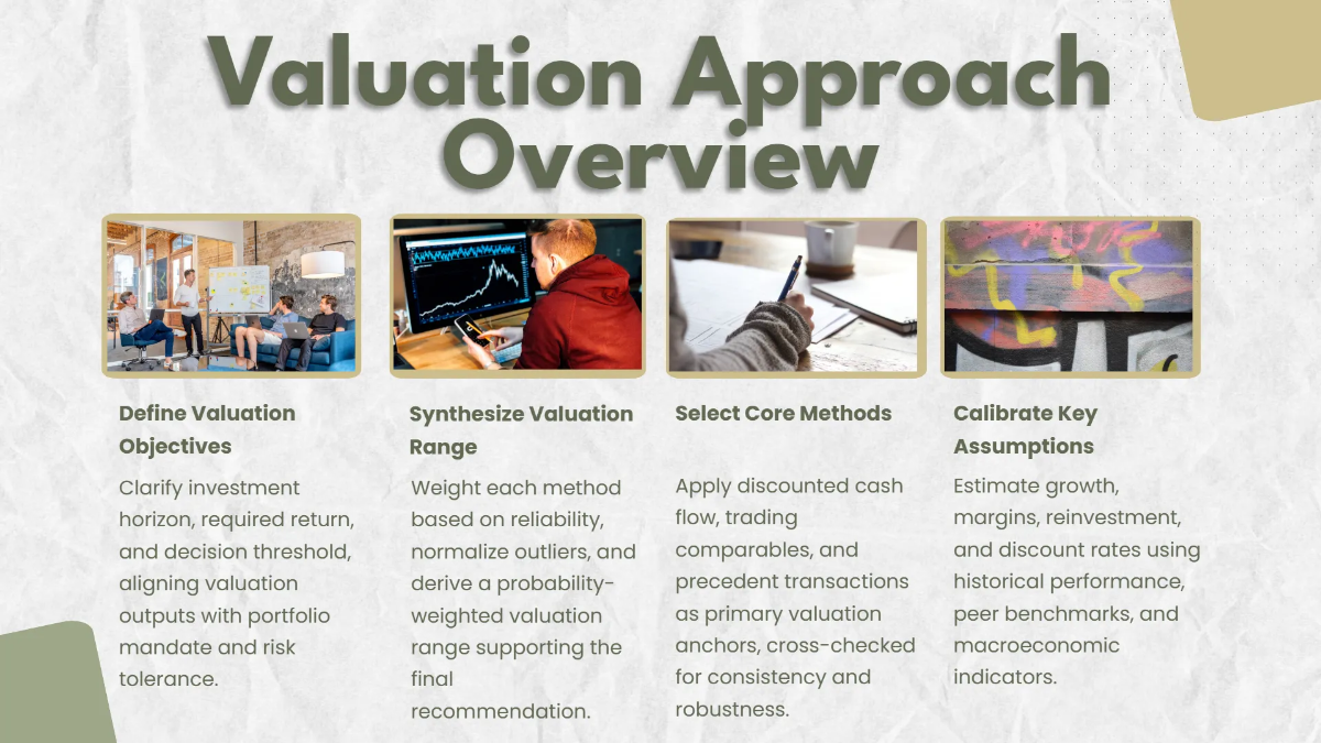 Free Investment Analysis Presentation Slides Template to Edit Online