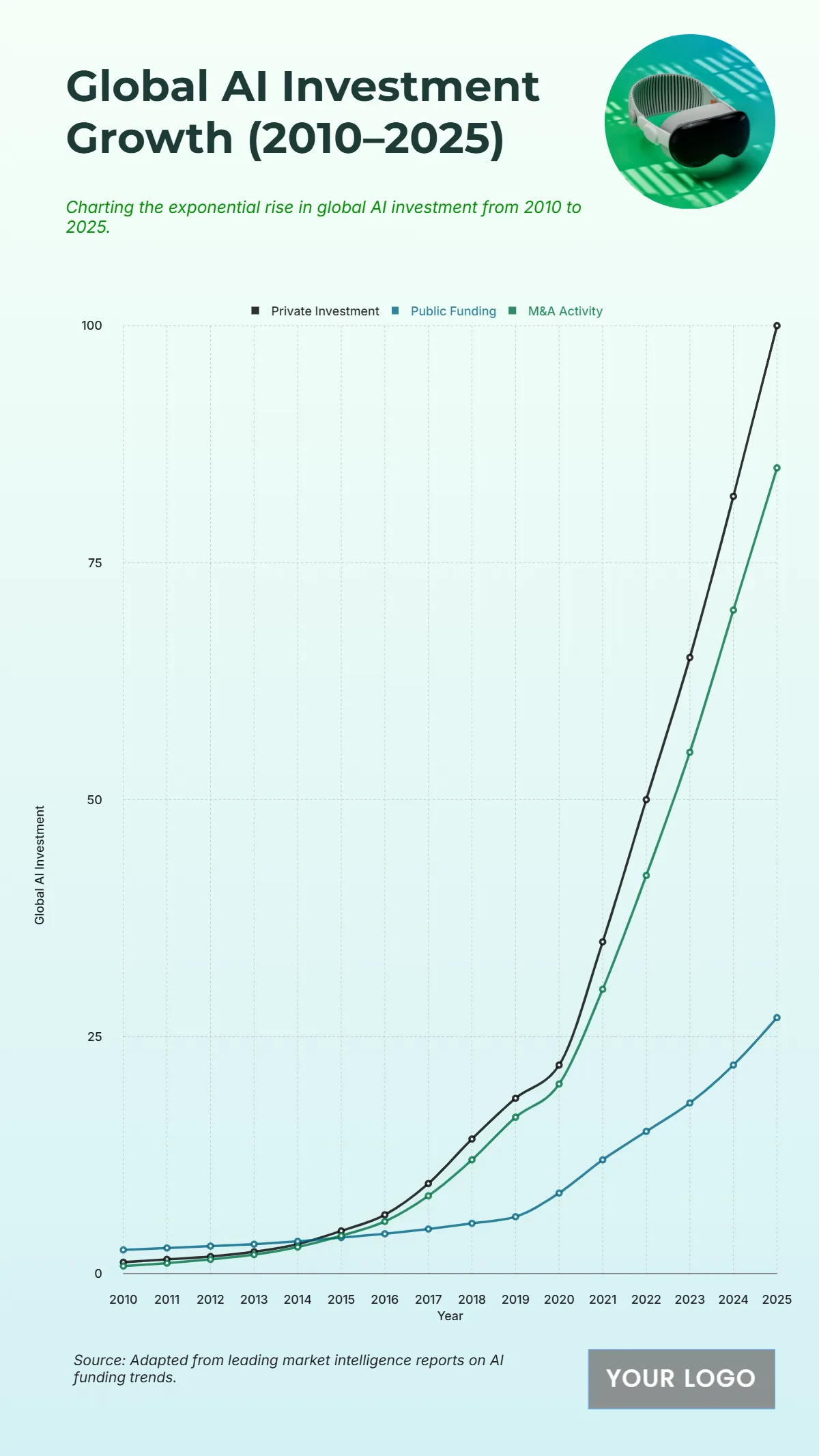 Free Global AI investment growth (2010–2025) to Edit Online Free Global AI investment growth (2010–2025) to Edit Online