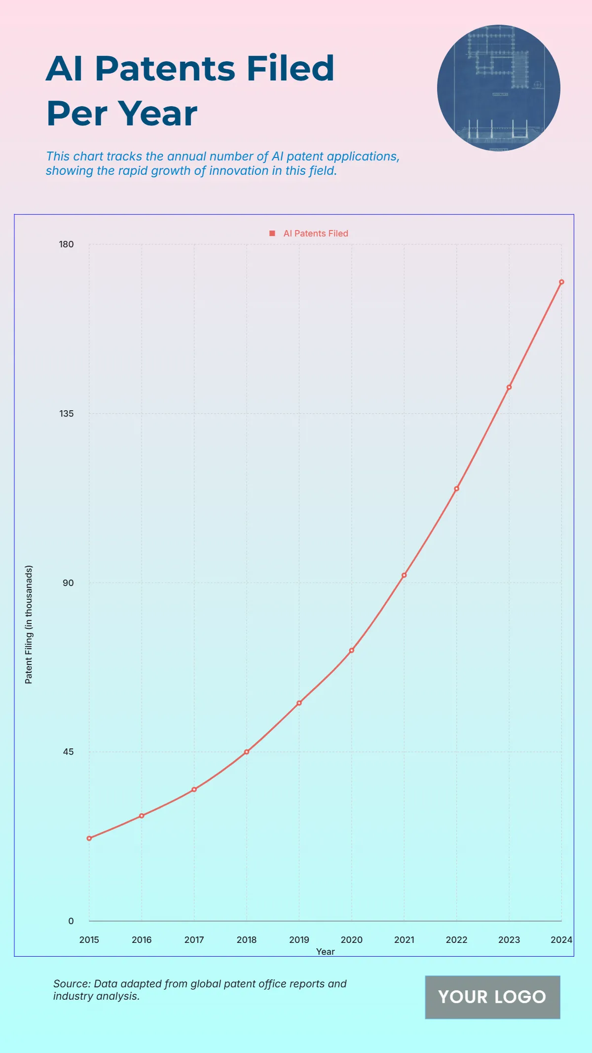 Free Number of AI patents filed per year to Edit Online Free Number of AI patents filed per year to Edit Online