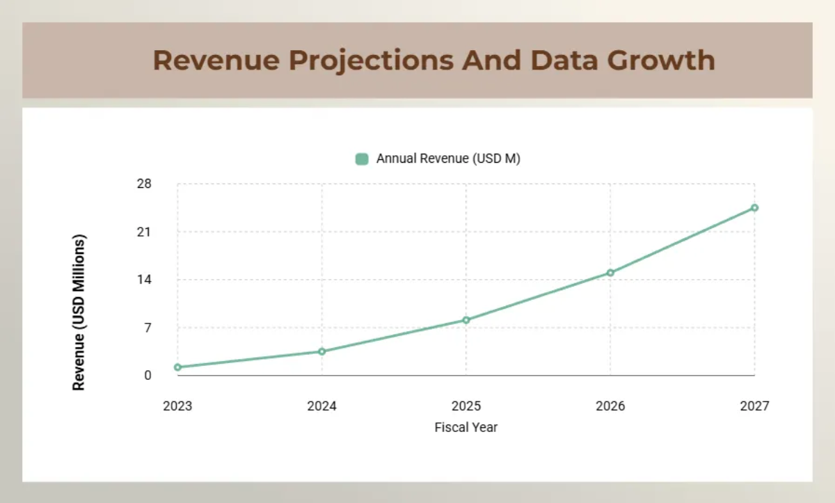 Free Business Pitch Deck Template to Edit Online