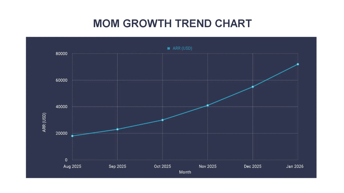 Free Early-Stage Startup Traction Pitch Deck Template to Edit Online