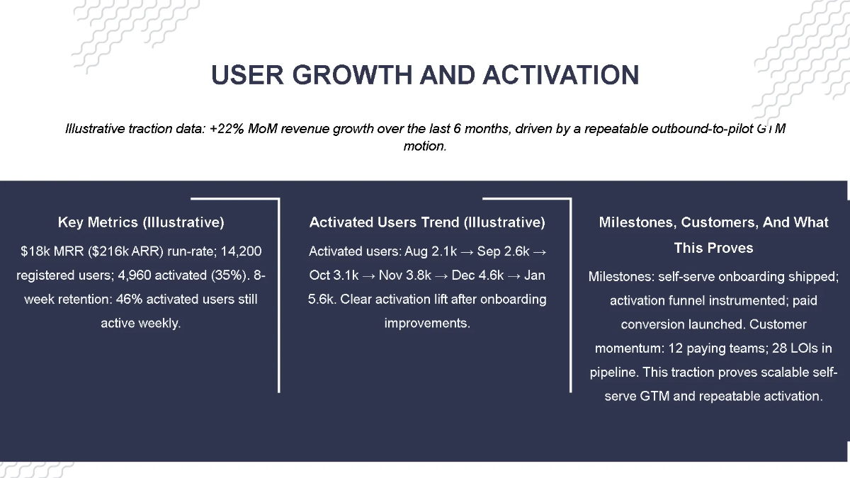 Free Early-Stage Startup Traction Pitch Deck Template to Edit Online