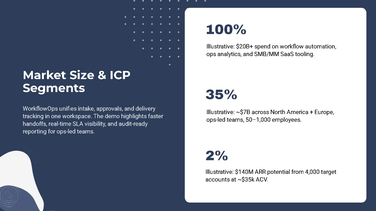 Free SaaS Product Funding Pitch Deck Template to Edit Online