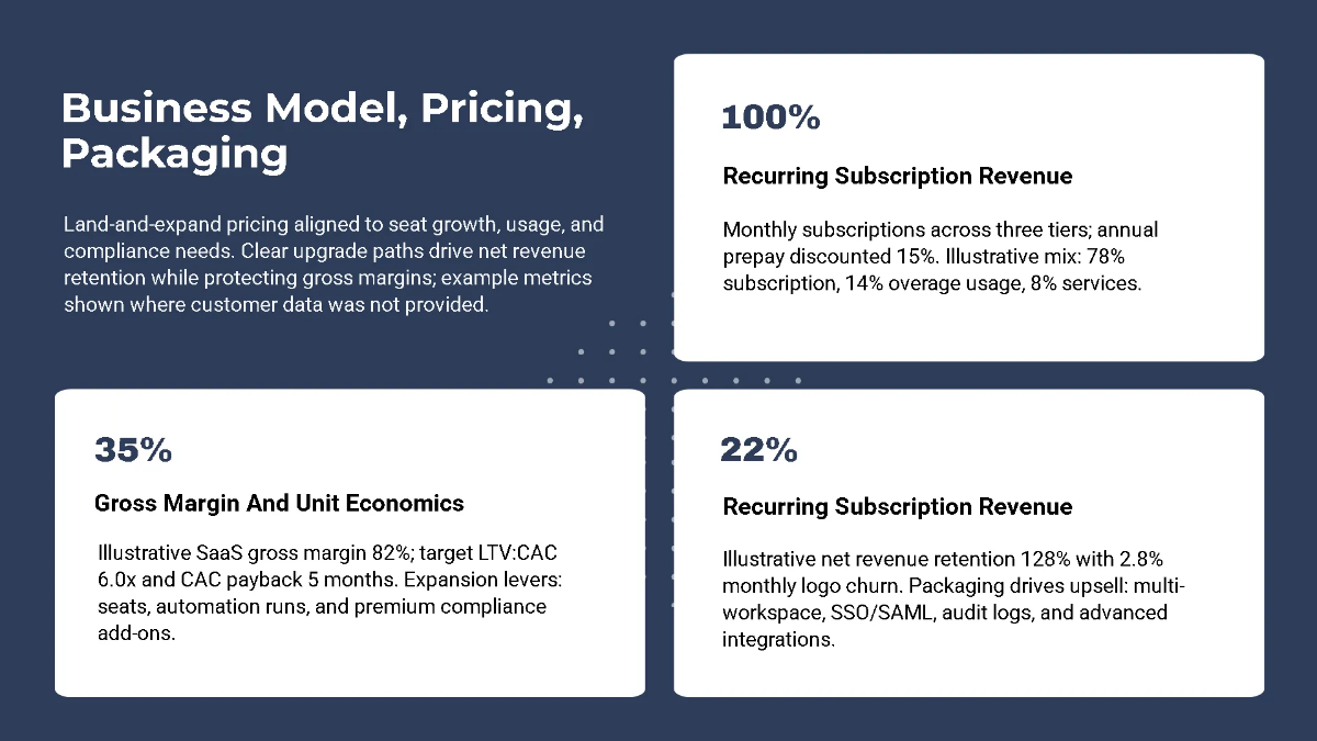 Free SaaS Product Funding Pitch Deck Template to Edit Online