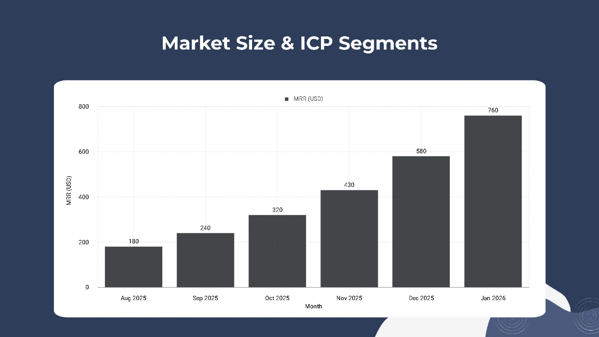Free SaaS Product Funding Pitch Deck Template to Edit Online