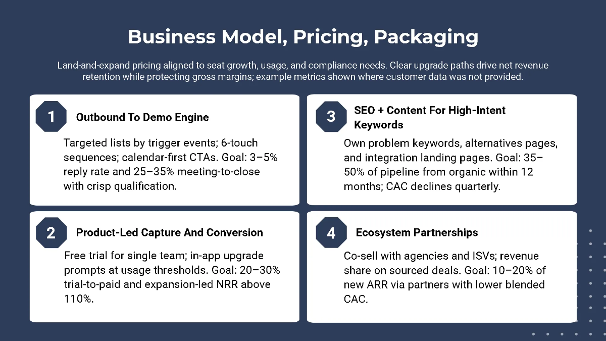 Free SaaS Product Funding Pitch Deck Template to Edit Online