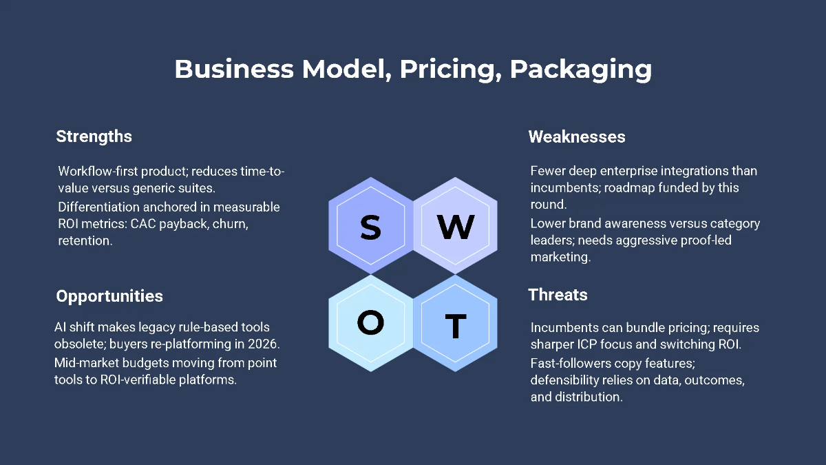 Free SaaS Product Funding Pitch Deck Template to Edit Online