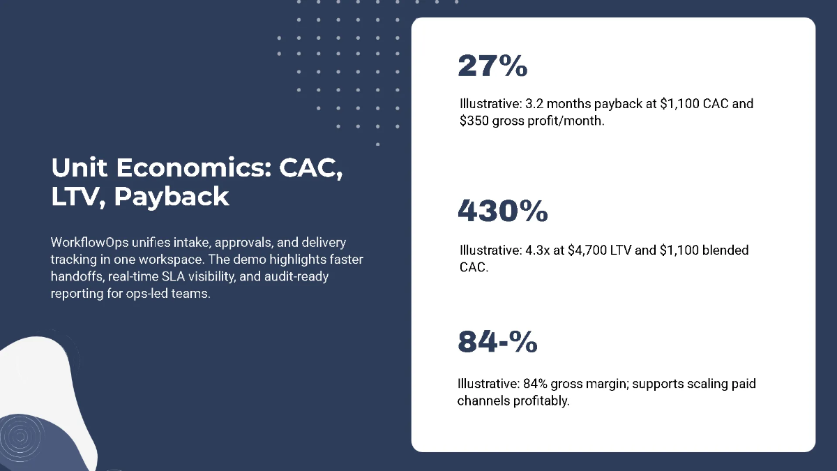 Free SaaS Product Funding Pitch Deck Template to Edit Online