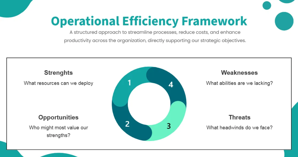 Free Strategic Planning Presentation Deck Template to Edit Online