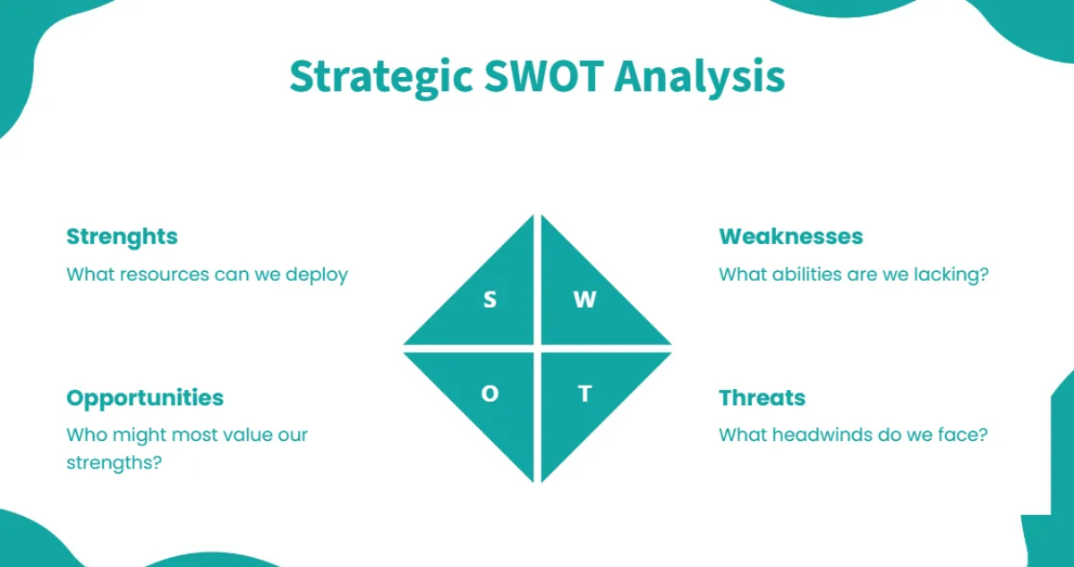 Free Strategic Planning Presentation Deck Template to Edit Online