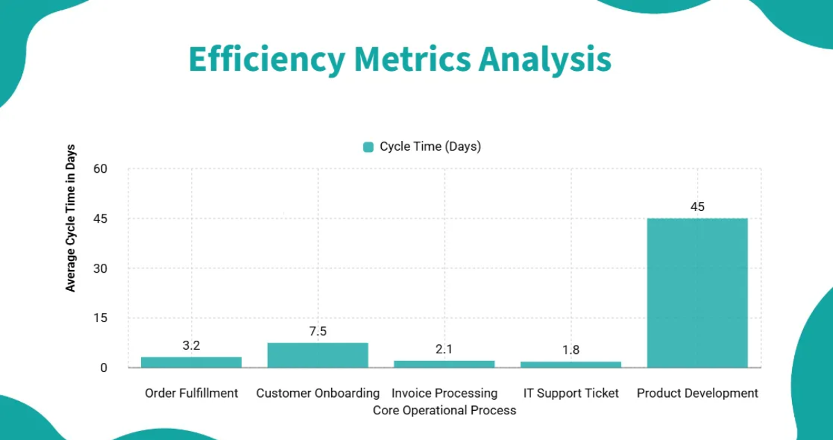 Free Strategic Planning Presentation Deck Template to Edit Online