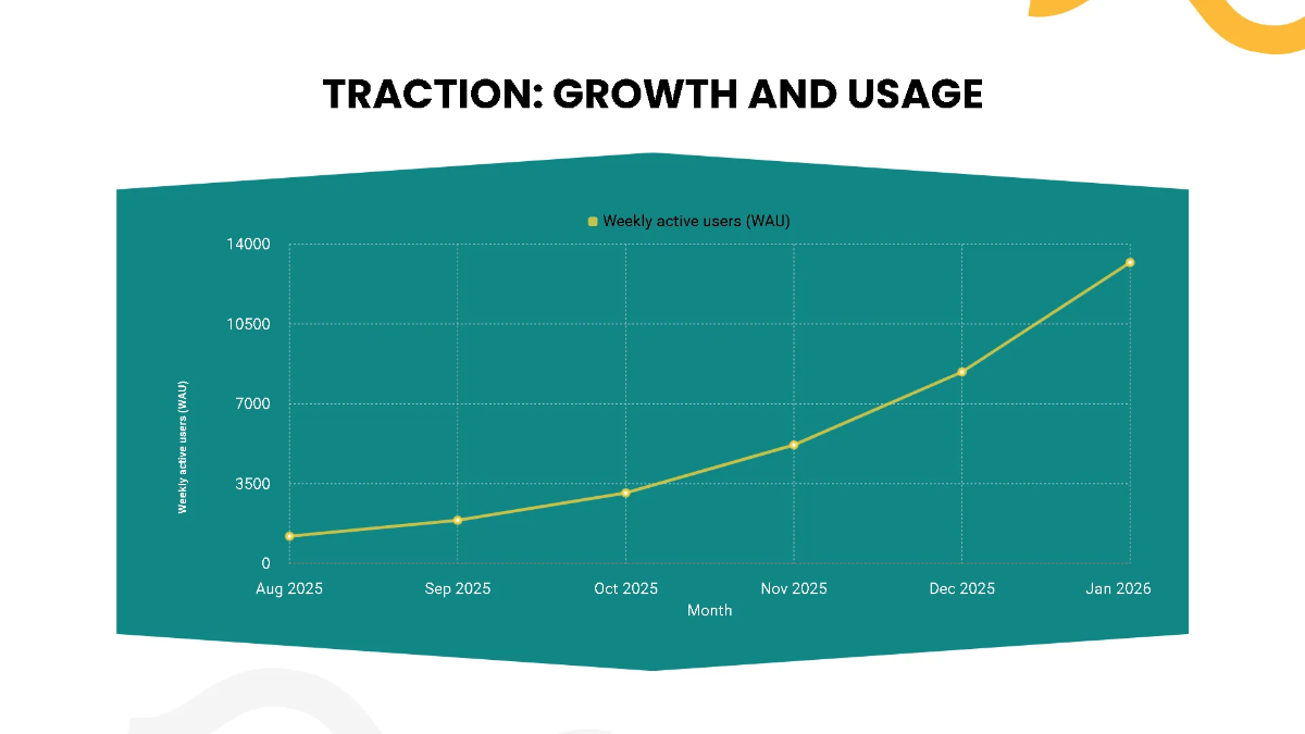 Free Startup Product Demo Pitch Deck Template to Edit Online