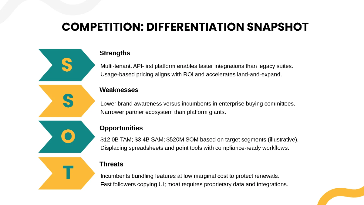 Free Startup Product Demo Pitch Deck Template to Edit Online