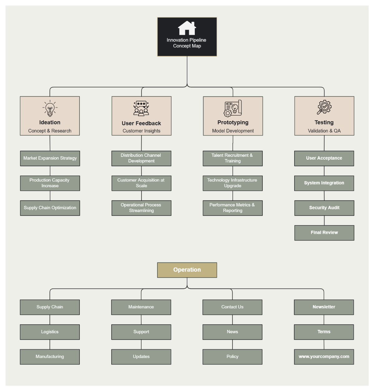 XML Sitemap Template