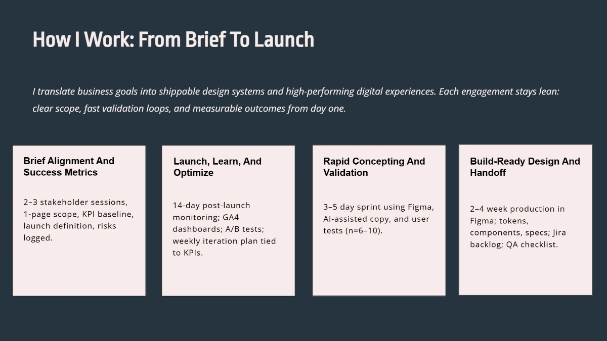 Free Modern Creative Portfolio Deck Template to Edit Online