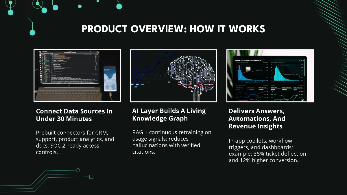 Free AI & Tech Startup Series A Pitch Deck Template to Edit Online