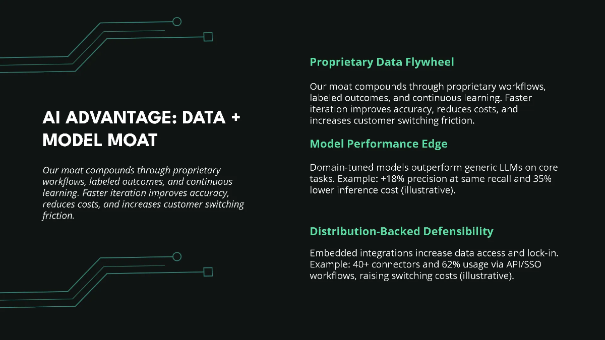 Free AI & Tech Startup Series A Pitch Deck Template to Edit Online