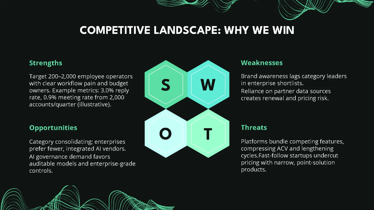 Free AI & Tech Startup Series A Pitch Deck Template to Edit Online