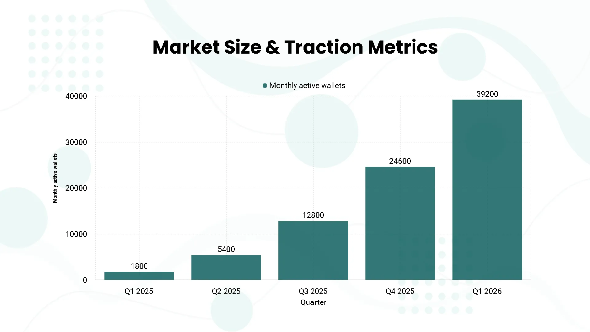 Free Blockchain Funding Strategy Pitch Deck Template to Edit Online