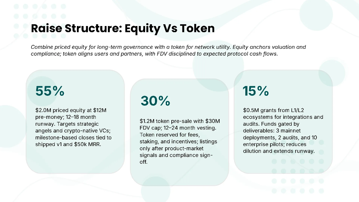 Free Blockchain Funding Strategy Pitch Deck Template to Edit Online