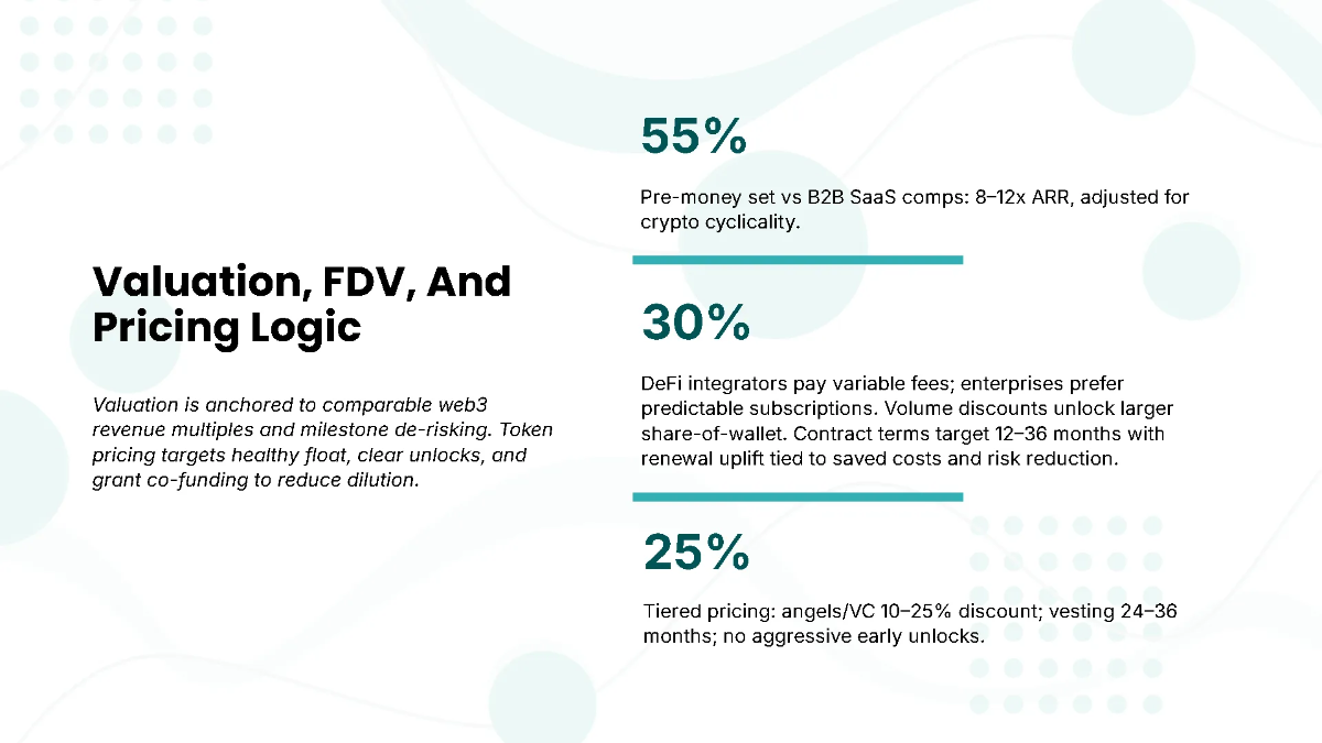 Free Blockchain Funding Strategy Pitch Deck Template to Edit Online