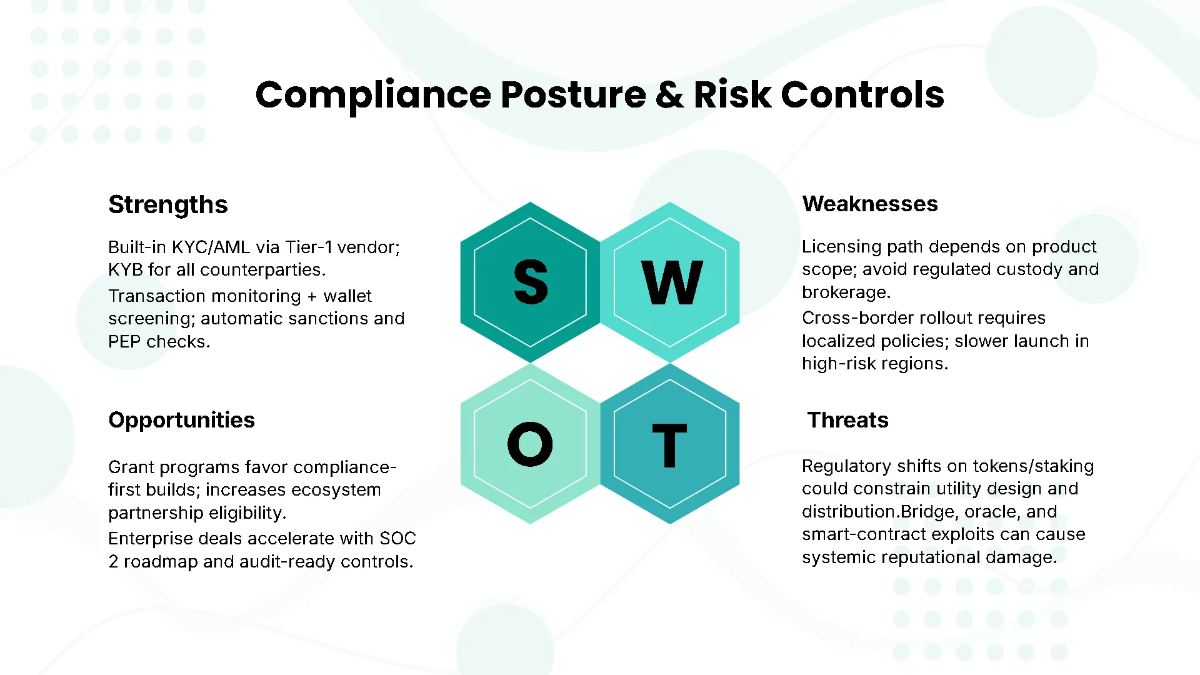 Free Blockchain Funding Strategy Pitch Deck Template to Edit Online