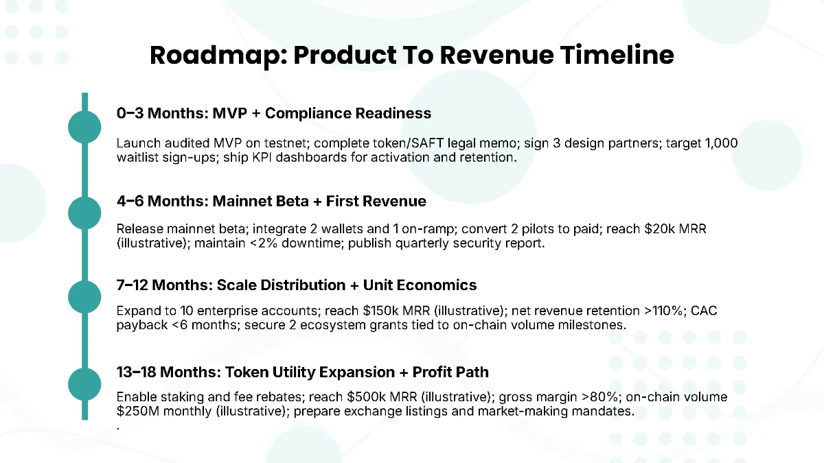 Free Blockchain Funding Strategy Pitch Deck Template to Edit Online