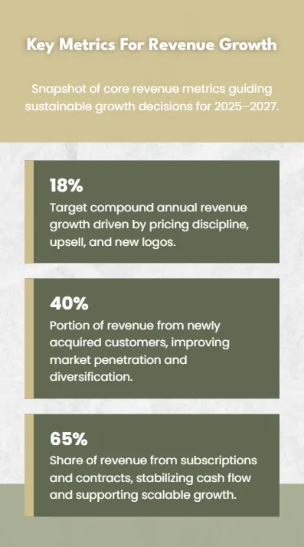 Free Business Growth Presentation Template to Edit Online